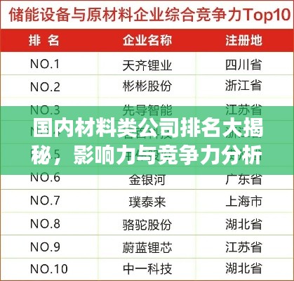 国内材料类公司排名大揭秘，影响力与竞争力分析