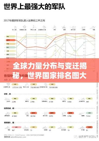全球力量分布与变迁揭秘，世界国家排名图大盘点