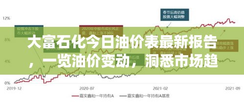 大富石化今日油价表最新报告，一览油价变动，洞悉市场趋势
