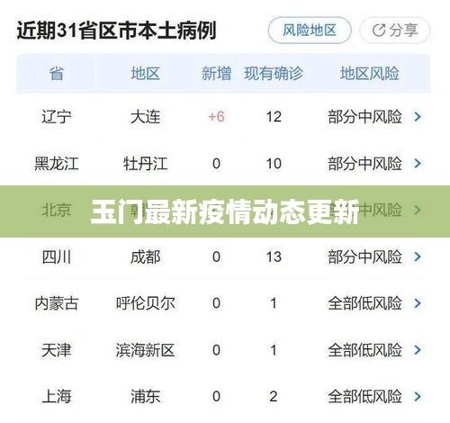 玉门最新疫情动态更新