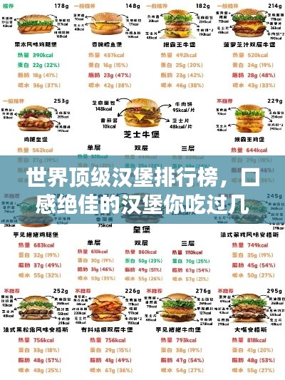 世界顶级汉堡排行榜，口感绝佳的汉堡你吃过几个？