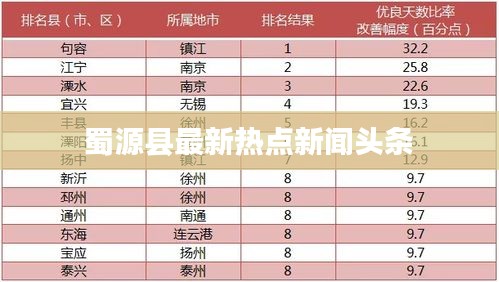 蜀源县最新热点新闻头条
