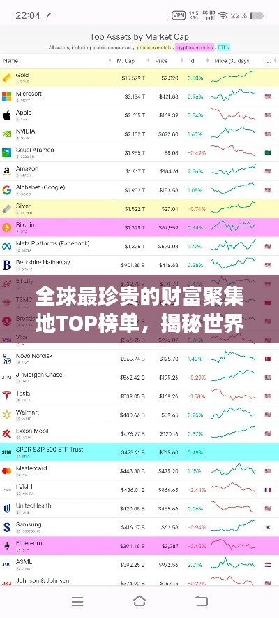 全球最珍贵的财富聚集地TOP榜单，揭秘世界最强宝库排名