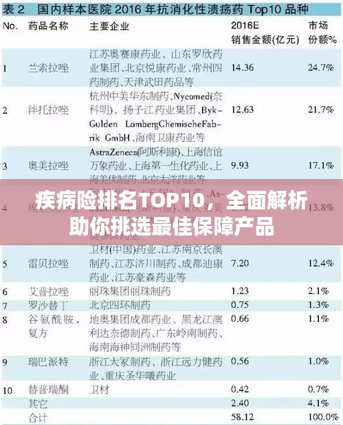 疾病险排名TOP10，全面解析助你挑选最佳保障产品