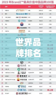世界品牌排名回顾与洞察，2007年榜单揭秘