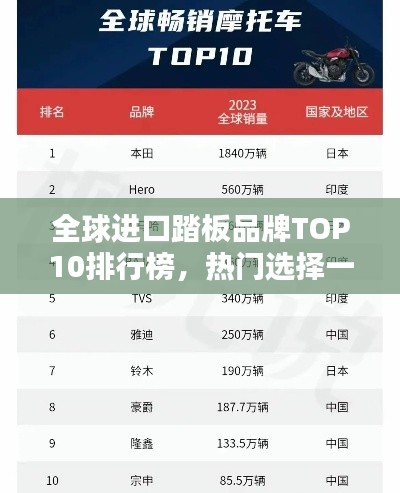 全球进口踏板品牌TOP10排行榜，热门选择一网打尽！
