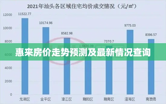 惠来房价走势预测及最新情况查询