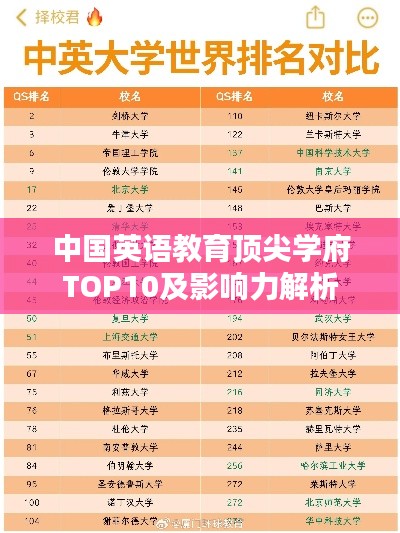 中国英语教育顶尖学府TOP10及影响力解析