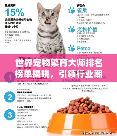 世界宠物繁育大师排名榜单揭晓，引领行业潮流！
