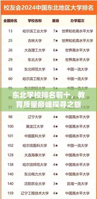东北学校排名前十，教育质量巅峰探寻之旅