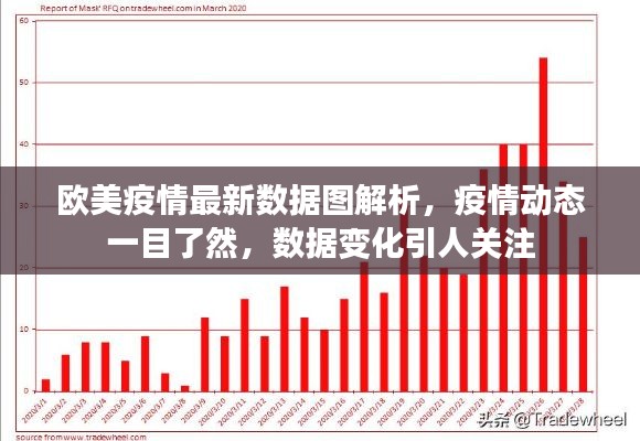 欧美疫情最新数据图解析，疫情动态一目了然，数据变化引人关注