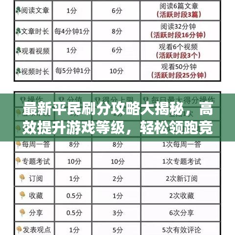 最新平民刷分攻略大揭秘，高效提升游戏等级，轻松领跑竞技场！