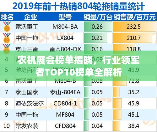 农机展会榜单揭晓，行业领军者TOP10榜单全解析