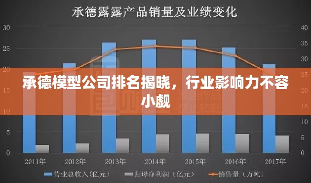 承德模型公司排名揭晓，行业影响力不容小觑