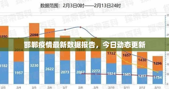 邯郸疫情最新数据报告，今日动态更新