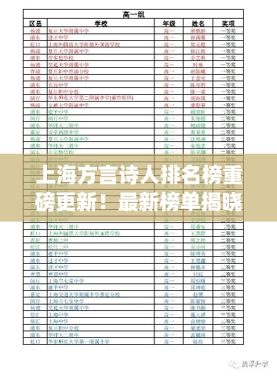 上海方言诗人排名榜重磅更新！最新榜单揭晓