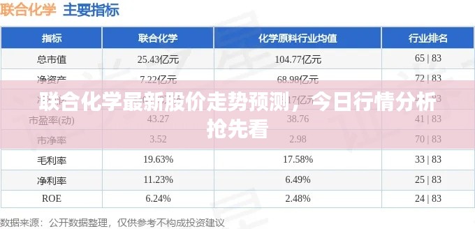 联合化学最新股价走势预测，今日行情分析抢先看