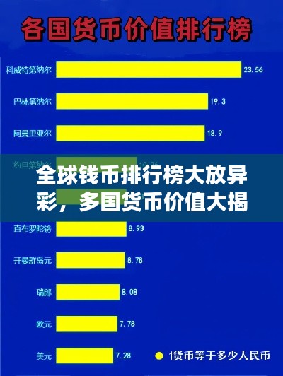 全球钱币排行榜大放异彩，多国货币价值大揭秘！