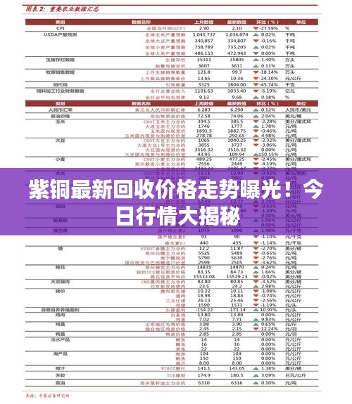 紫铜最新回收价格走势曝光！今日行情大揭秘