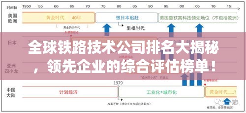 全球铁路技术公司排名大揭秘，领先企业的综合评估榜单！