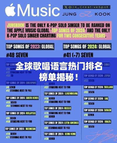 全球歌唱语言热门排名榜单揭秘！