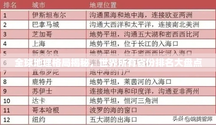 全球地理格局揭秘，世界所有省份排名大盘点