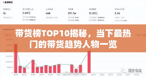 带货榜TOP10揭秘，当下最热门的带货趋势人物一览