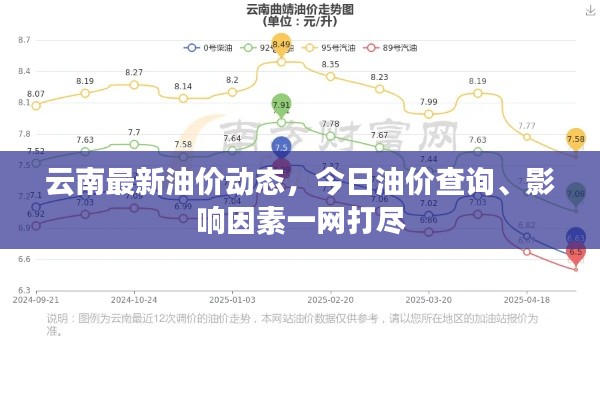 云南最新油价动态，今日油价查询、影响因素一网打尽
