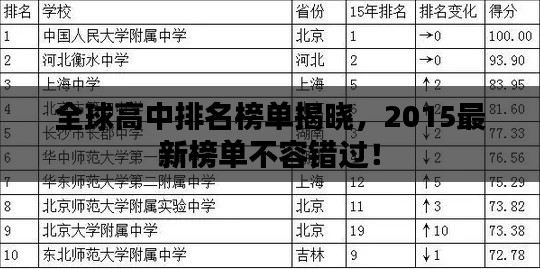 全球高中排名榜单揭晓，2015最新榜单不容错过！