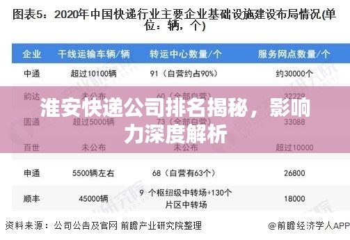 淮安快递公司排名揭秘，影响力深度解析