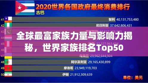 全球最富家族力量与影响力揭秘，世界家族排名Top50