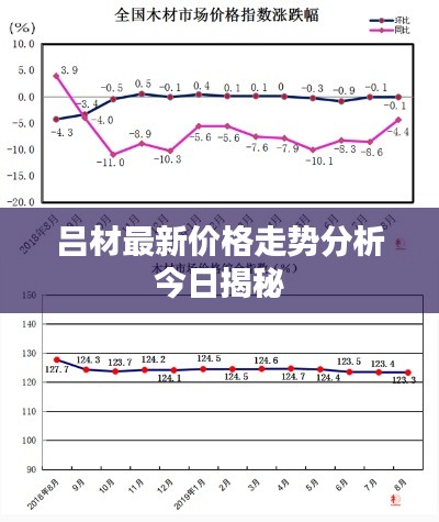 吕材最新价格走势分析今日揭秘