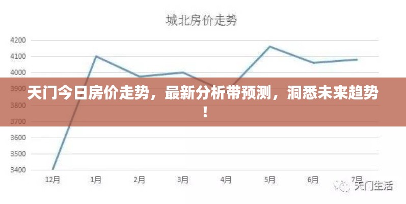 天门今日房价走势，最新分析带预测，洞悉未来趋势！