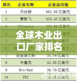 全球木业出口厂家排名TOP10，热门木业巨头榜单揭秘