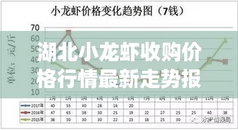 湖北小龙虾收购价格行情最新走势报告分析