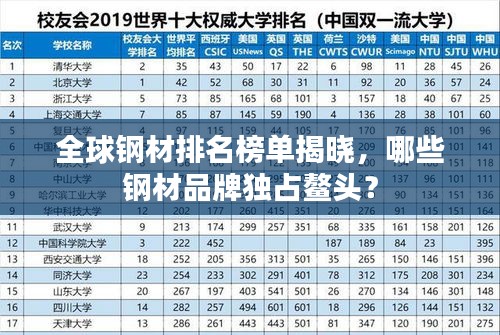 全球钢材排名榜单揭晓，哪些钢材品牌独占鳌头？