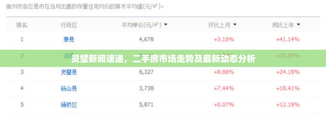 灵璧新闻速递，二手房市场走势及最新动态分析