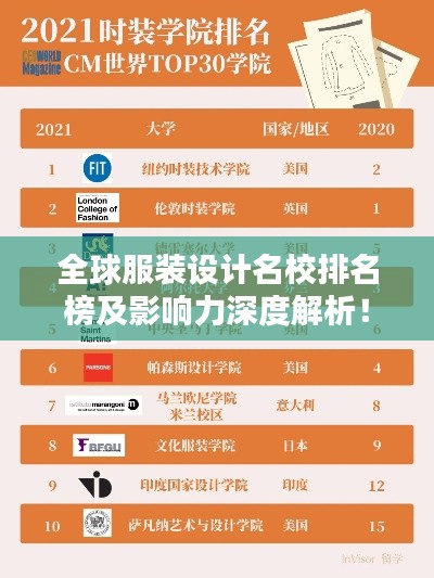 全球服装设计名校排名榜及影响力深度解析！