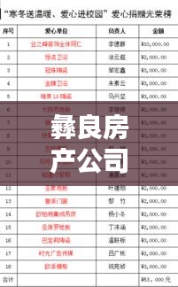 彝良房产公司排名大揭秘，权威解析，助你了解行业格局！