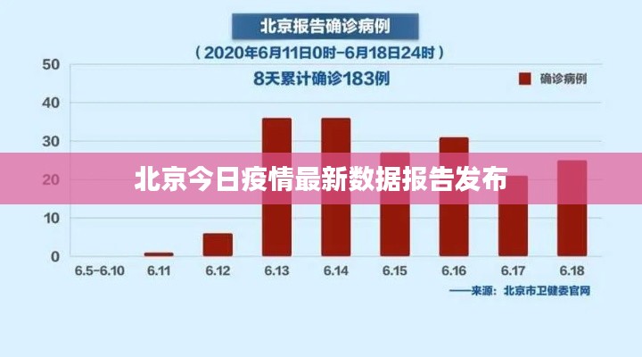 北京今日疫情最新数据报告发布