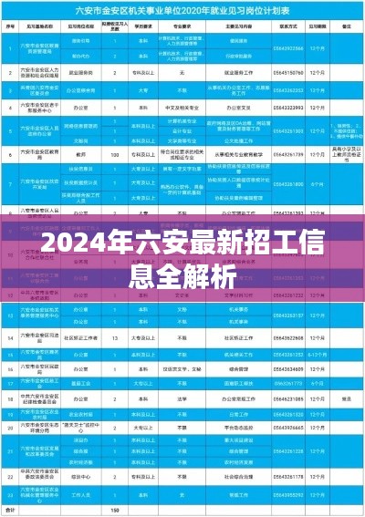 2024年六安最新招工信息全解析