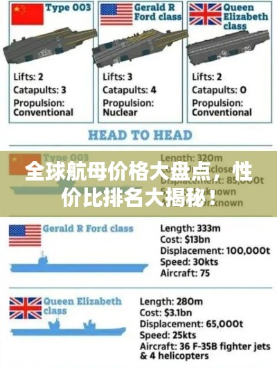 全球航母价格大盘点，性价比排名大揭秘！