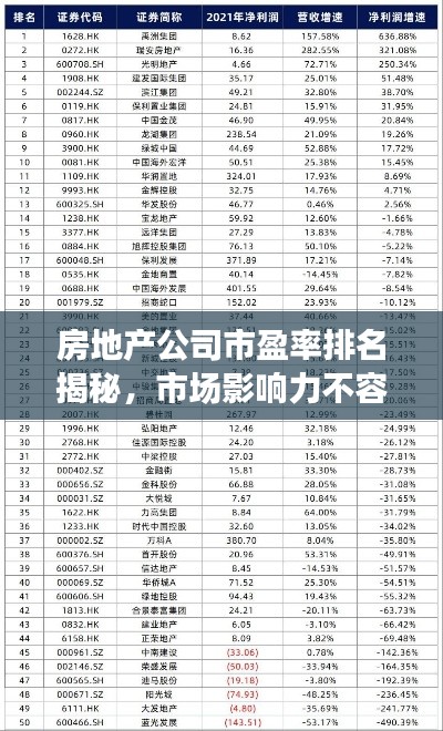 房地产公司市盈率排名揭秘，市场影响力不容小觑！