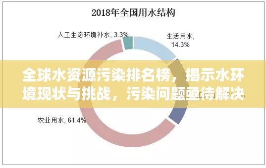 全球水资源污染排名榜，揭示水环境现状与挑战，污染问题亟待解决！