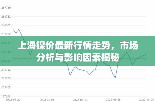 上海镍价最新行情走势，市场分析与影响因素揭秘