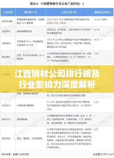江西钢材公司排行榜及行业影响力深度解析