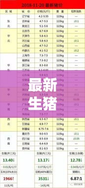 最新生猪价格行情表今日更新！