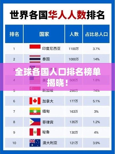 全球各国人口排名榜单揭晓！