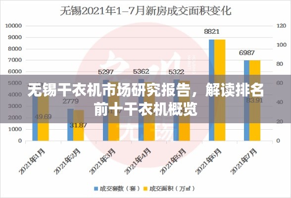 无锡干衣机市场研究报告，解读排名前十干衣机概览