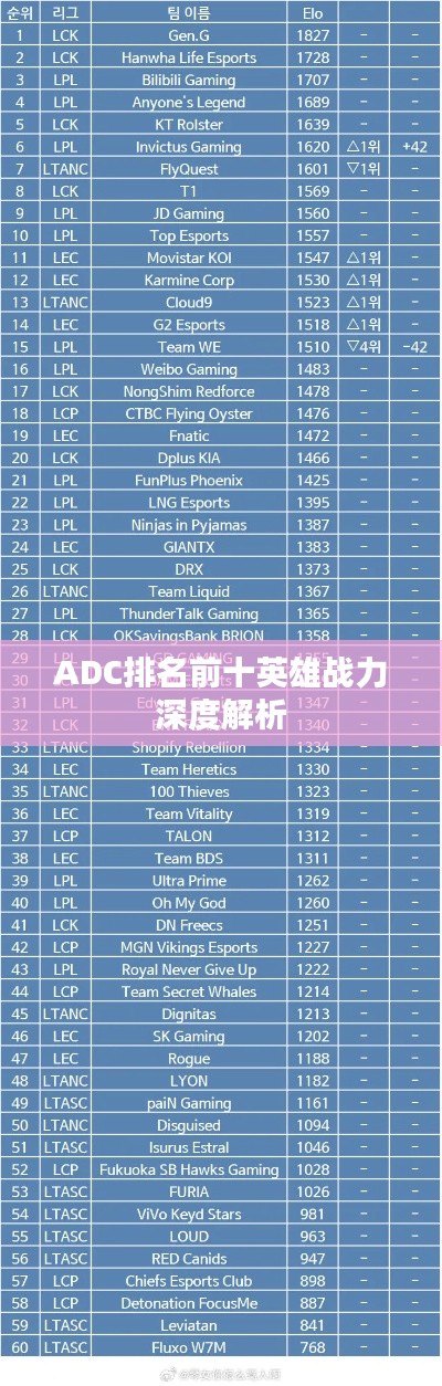 ADC排名前十英雄战力深度解析